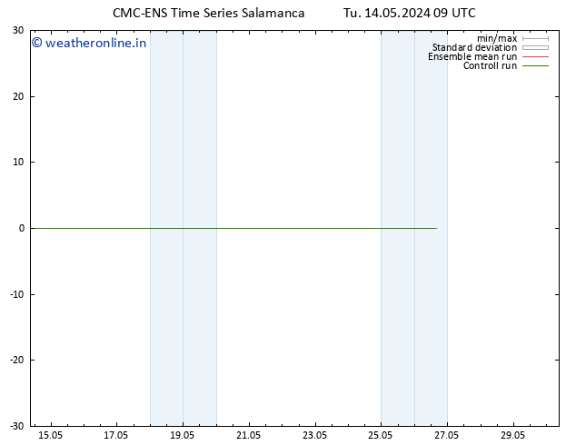Height 500 hPa CMC TS We 15.05.2024 09 UTC