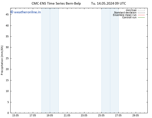 Precipitation CMC TS Tu 14.05.2024 09 UTC