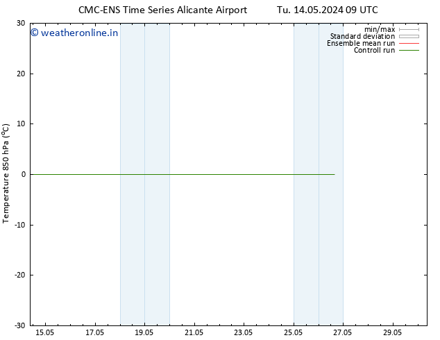 Temp. 850 hPa CMC TS Mo 20.05.2024 21 UTC