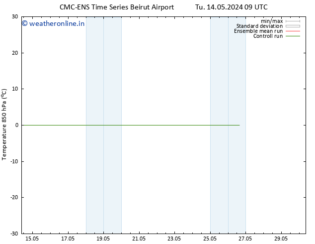 Temp. 850 hPa CMC TS We 15.05.2024 03 UTC