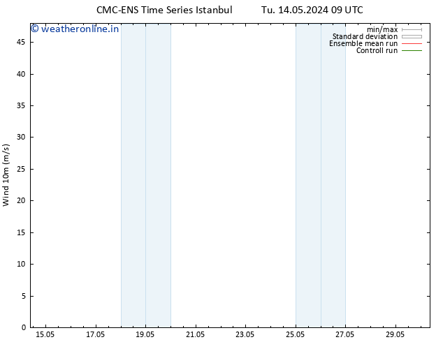 Surface wind CMC TS Tu 14.05.2024 15 UTC