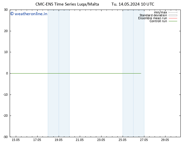 Height 500 hPa CMC TS Tu 21.05.2024 04 UTC