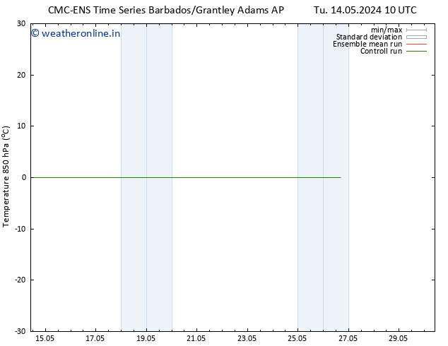 Temp. 850 hPa CMC TS We 22.05.2024 10 UTC