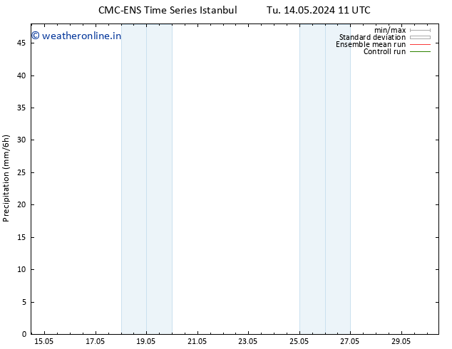 Precipitation CMC TS Su 26.05.2024 17 UTC