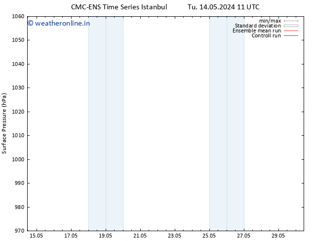 Surface pressure CMC TS Mo 20.05.2024 17 UTC