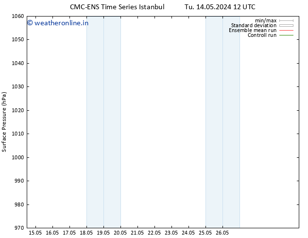 Surface pressure CMC TS We 15.05.2024 12 UTC
