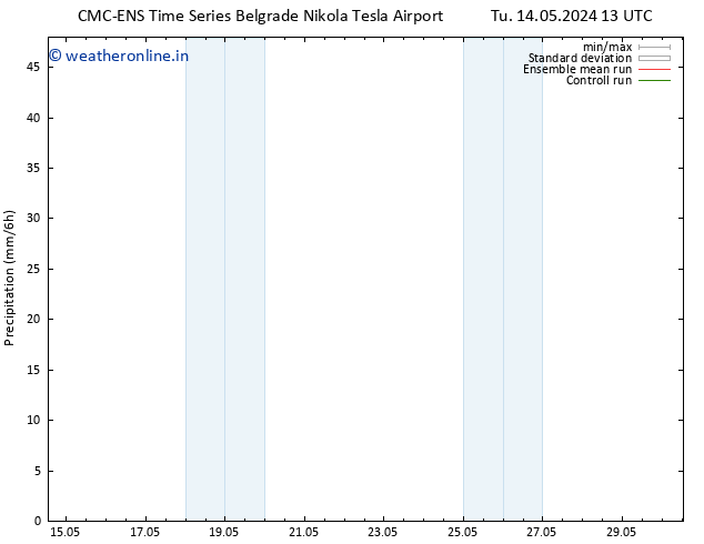 Precipitation CMC TS Tu 21.05.2024 13 UTC