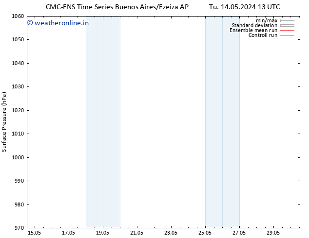 Surface pressure CMC TS We 15.05.2024 19 UTC