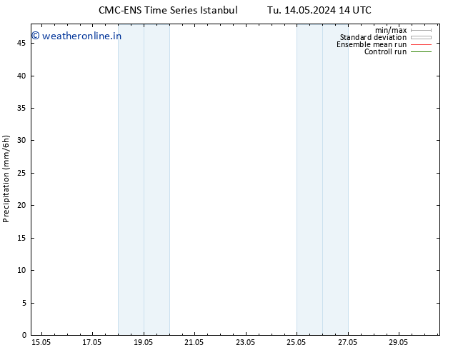Precipitation CMC TS Fr 17.05.2024 02 UTC