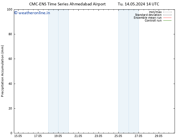Precipitation accum. CMC TS Sa 18.05.2024 02 UTC