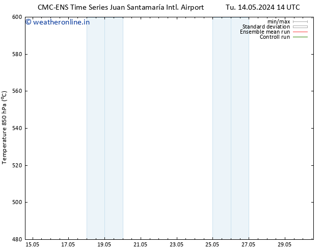 Height 500 hPa CMC TS Tu 14.05.2024 20 UTC