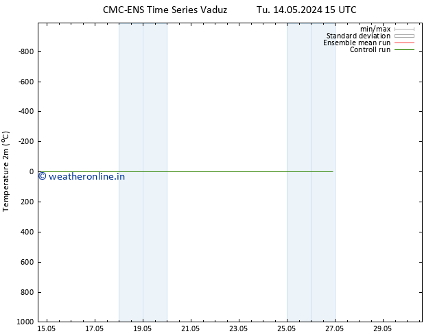 Temperature (2m) CMC TS Sa 18.05.2024 21 UTC