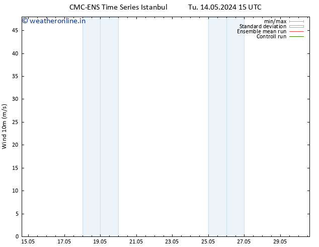 Surface wind CMC TS Tu 14.05.2024 21 UTC