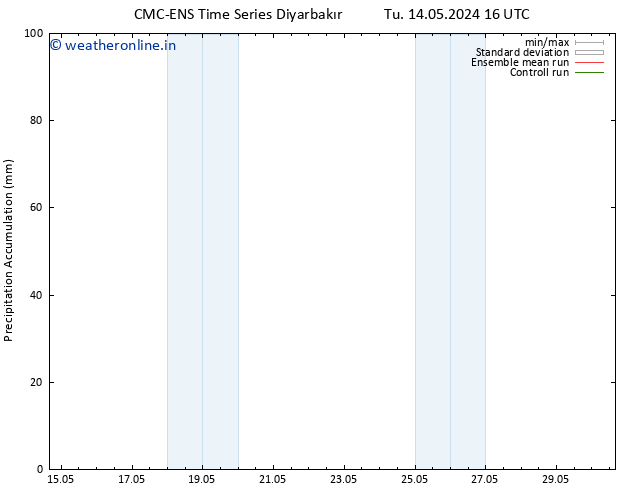 Precipitation accum. CMC TS We 15.05.2024 16 UTC