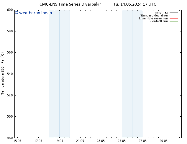 Height 500 hPa CMC TS Tu 14.05.2024 23 UTC
