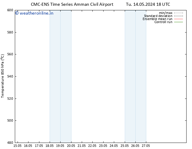 Height 500 hPa CMC TS Fr 17.05.2024 00 UTC