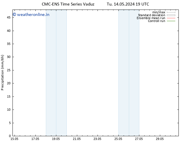 Precipitation CMC TS Su 19.05.2024 01 UTC