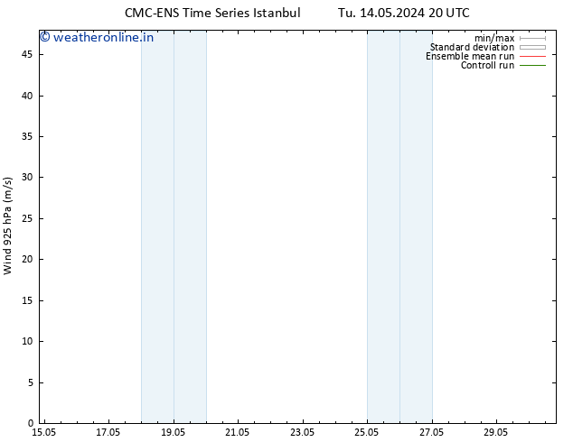 Wind 925 hPa CMC TS Mo 20.05.2024 14 UTC