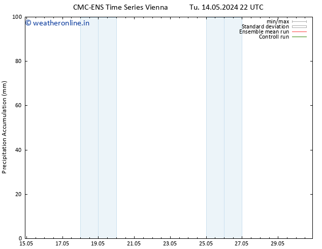 Precipitation accum. CMC TS Mo 27.05.2024 04 UTC