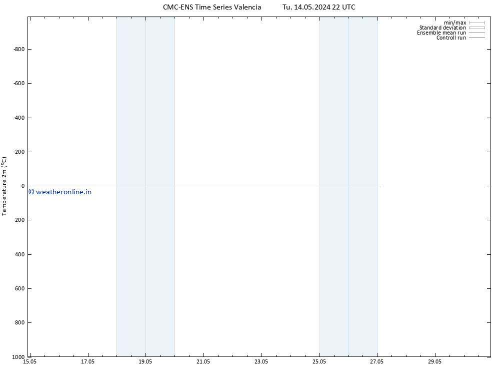 Temperature (2m) CMC TS We 15.05.2024 22 UTC