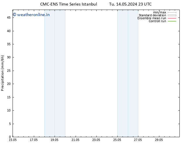 Precipitation CMC TS We 22.05.2024 23 UTC