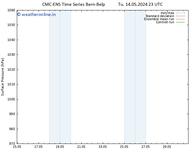 Surface pressure CMC TS We 22.05.2024 11 UTC