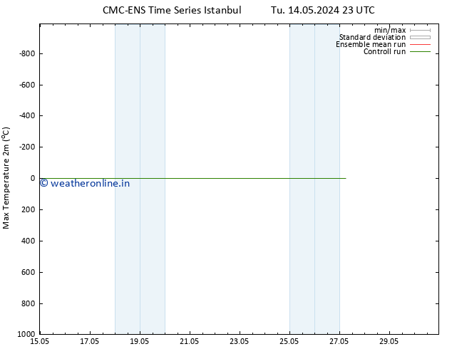 Temperature High (2m) CMC TS Mo 20.05.2024 17 UTC