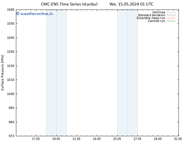 Surface pressure CMC TS Fr 17.05.2024 13 UTC