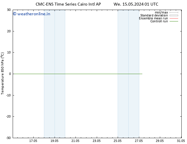 Temp. 850 hPa CMC TS Su 19.05.2024 13 UTC