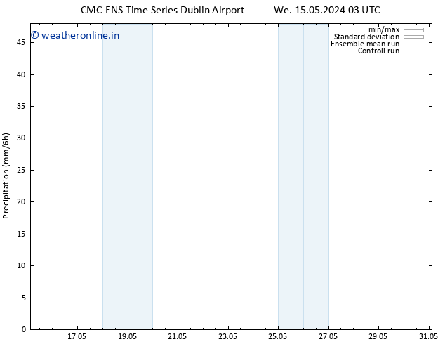 Precipitation CMC TS Th 16.05.2024 09 UTC