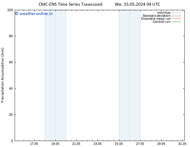 Precipitation accum. CMC TS We 15.05.2024 04 UTC