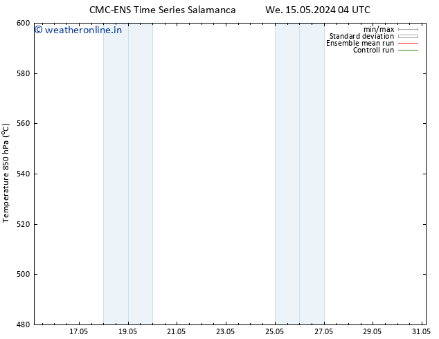 Height 500 hPa CMC TS Mo 27.05.2024 10 UTC