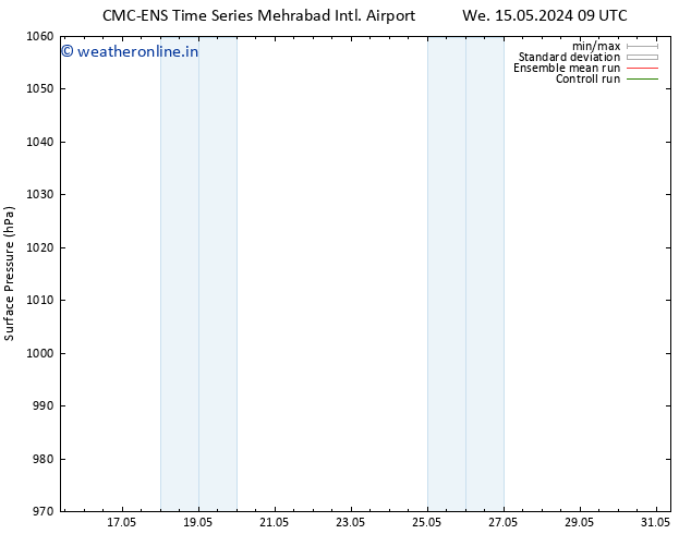 Surface pressure CMC TS We 22.05.2024 21 UTC