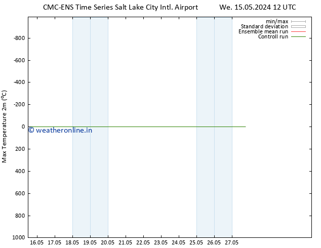 Temperature High (2m) CMC TS Th 16.05.2024 18 UTC