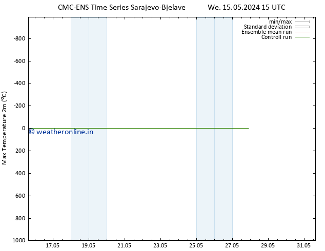 Temperature High (2m) CMC TS Mo 27.05.2024 21 UTC