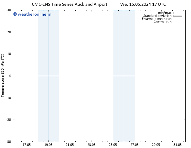 Temp. 850 hPa CMC TS Tu 21.05.2024 23 UTC