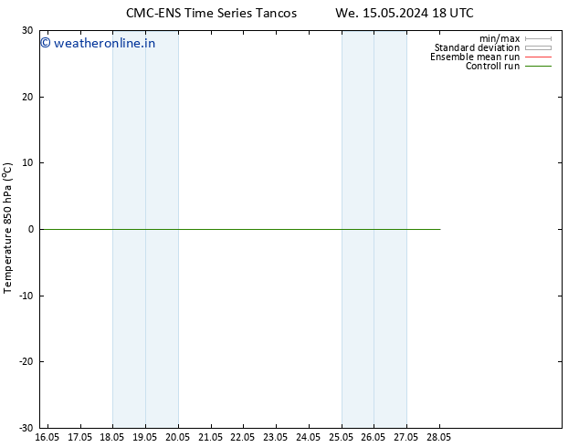 Temp. 850 hPa CMC TS Th 16.05.2024 06 UTC