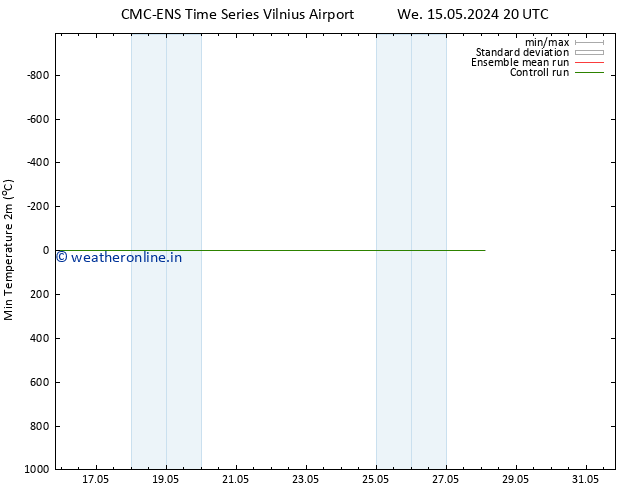Temperature Low (2m) CMC TS Mo 20.05.2024 20 UTC