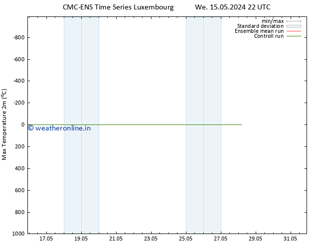 Temperature High (2m) CMC TS Th 16.05.2024 04 UTC