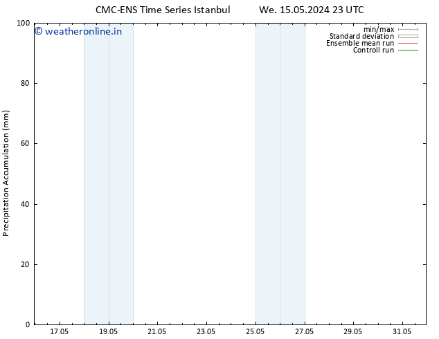 Precipitation accum. CMC TS Fr 24.05.2024 23 UTC