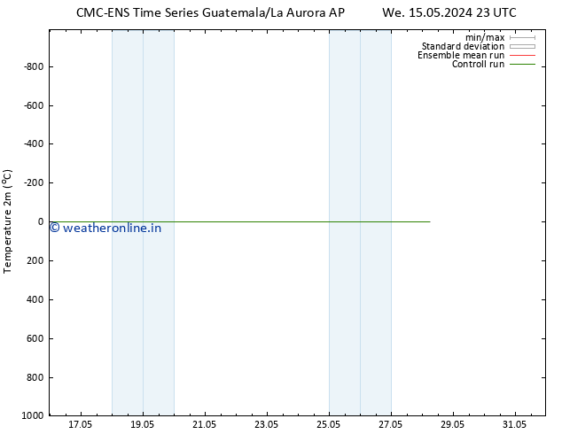 Temperature (2m) CMC TS Th 23.05.2024 23 UTC