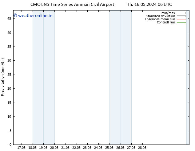 Precipitation CMC TS Th 23.05.2024 06 UTC