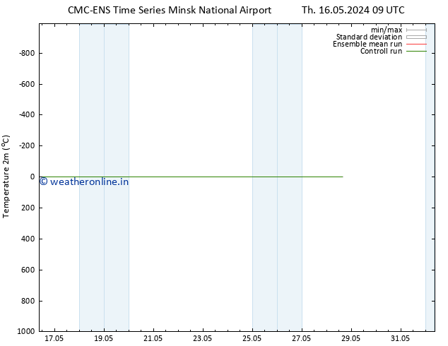 Temperature (2m) CMC TS Su 26.05.2024 09 UTC