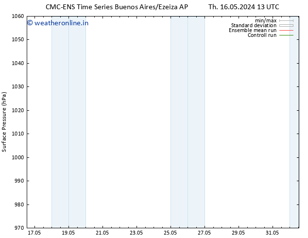 Surface pressure CMC TS Sa 18.05.2024 13 UTC