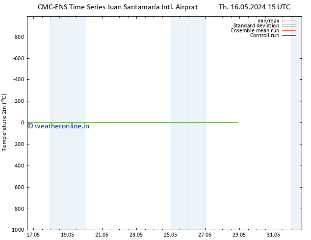Temperature (2m) CMC TS Fr 24.05.2024 15 UTC