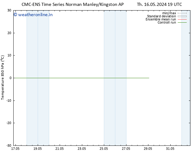 Temp. 850 hPa CMC TS Su 19.05.2024 07 UTC