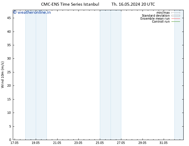 Surface wind CMC TS Fr 24.05.2024 20 UTC