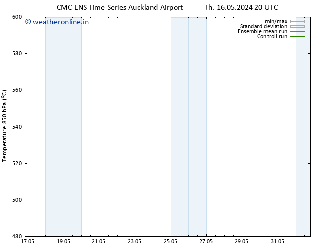 Height 500 hPa CMC TS We 29.05.2024 02 UTC