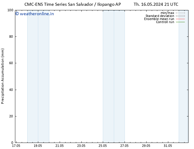 Precipitation accum. CMC TS Sa 18.05.2024 09 UTC