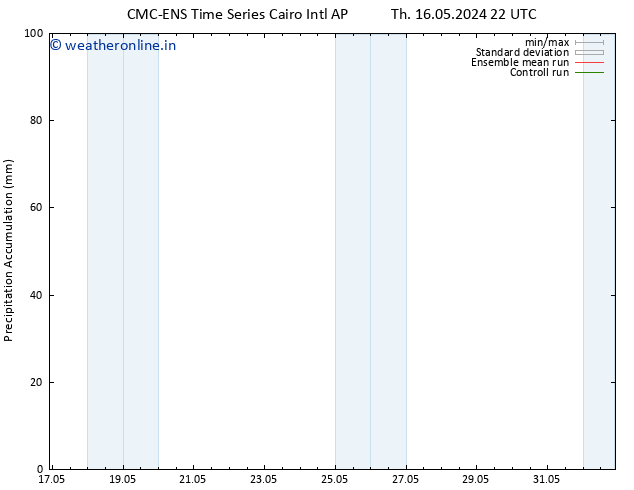 Precipitation accum. CMC TS Tu 21.05.2024 04 UTC